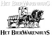 Bierwebshop Eindhoven
